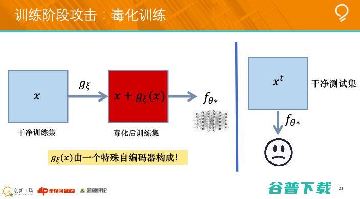 创新工场南京人工智能研究院执行院长冯霁：联邦学习中的安全问题