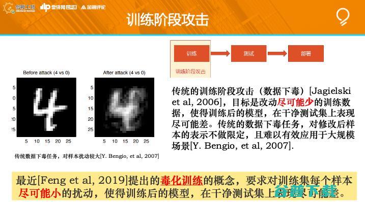 创新工场南京人工智能研究院执行院长冯霁：联邦学习中的安全问题