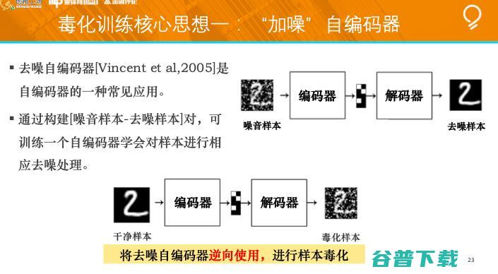 创新工场南京人工智能研究院执行院长冯霁：联邦学习中的安全问题