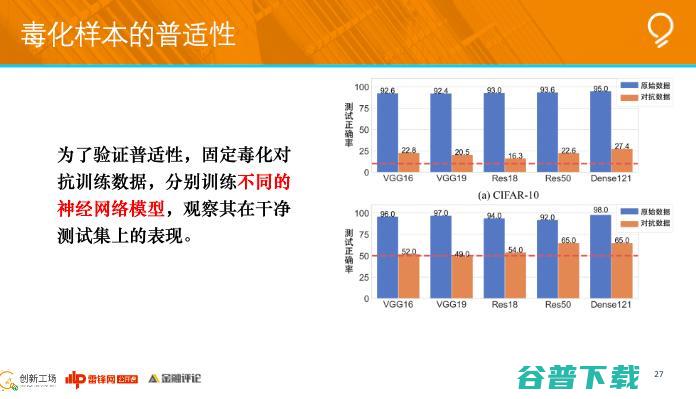 创新工场南京人工智能研究院执行院长冯霁：联邦学习中的安全问题