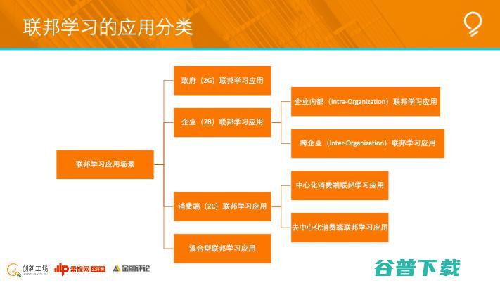 创新工场南京人工智能研究院执行院长冯霁：联邦学习中的安全问题