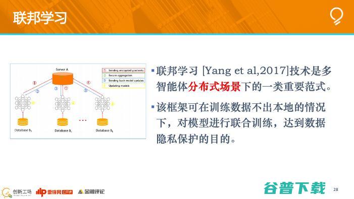 创新工场南京人工智能研究院执行院长冯霁：联邦学习中的安全问题