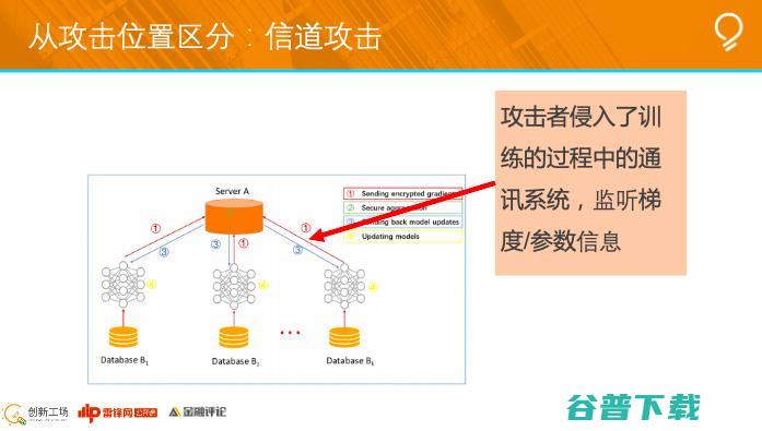 创新工场南京人工智能研究院执行院长冯霁：联邦学习中的安全问题