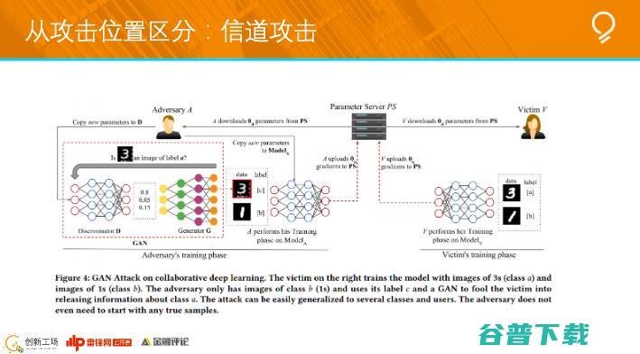 创新工场南京人工智能研究院执行院长冯霁：联邦学习中的安全问题