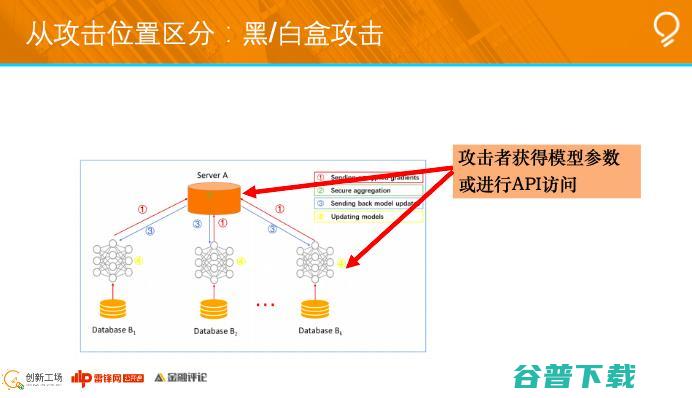 创新工场南京人工智能研究院执行院长冯霁：联邦学习中的安全问题