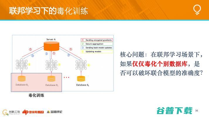 创新工场南京人工智能研究院执行院长冯霁：联邦学习中的安全问题