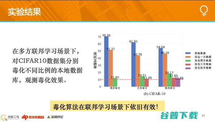 创新工场南京人工智能研究院执行院长冯霁：联邦学习中的安全问题