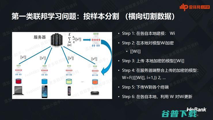 微众银行首席AI官杨强：万字图文详谈联邦学习最前沿