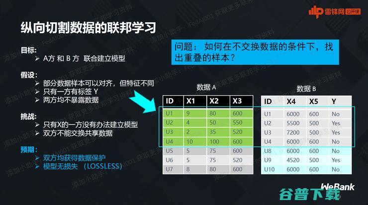 微众银行首席AI官杨强：万字图文详谈联邦学习最前沿