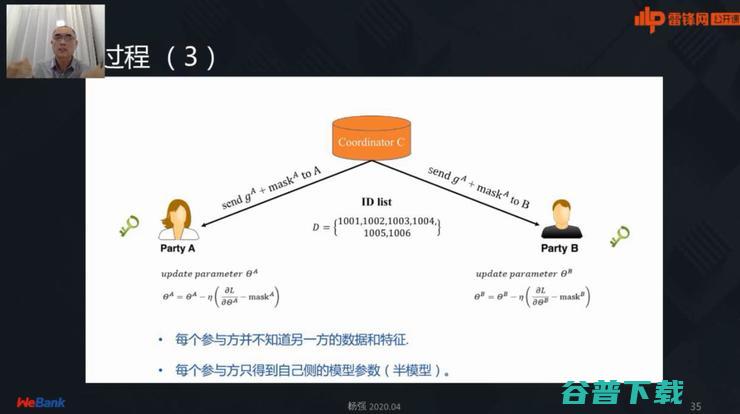 微众银行首席AI官杨强：万字图文详谈联邦学习最前沿