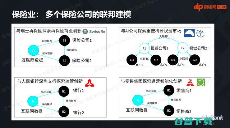 微众银行首席AI官杨强：万字图文详谈联邦学习最前沿