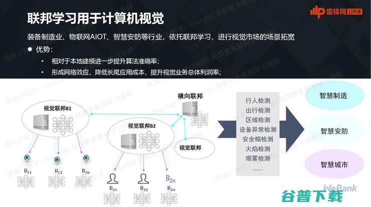 微众银行首席AI官杨强：万字图文详谈联邦学习最前沿