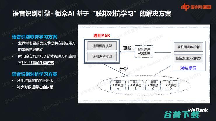 微众银行首席AI官杨强：万字图文详谈联邦学习最前沿