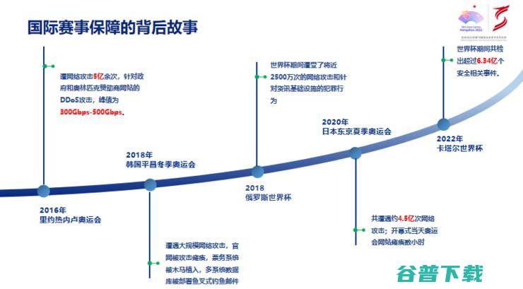 “人工+”打开数字安全变革大门