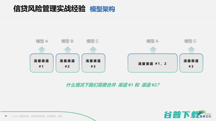 前百度金融CRO王劲：十七年运通岁月沉淀，我的消费信贷风控观