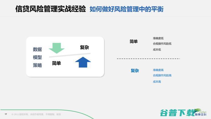 前百度金融CRO王劲：十七年运通岁月沉淀，我的消费信贷风控观