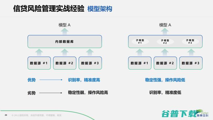 前百度金融CRO王劲：十七年运通岁月沉淀，我的消费信贷风控观