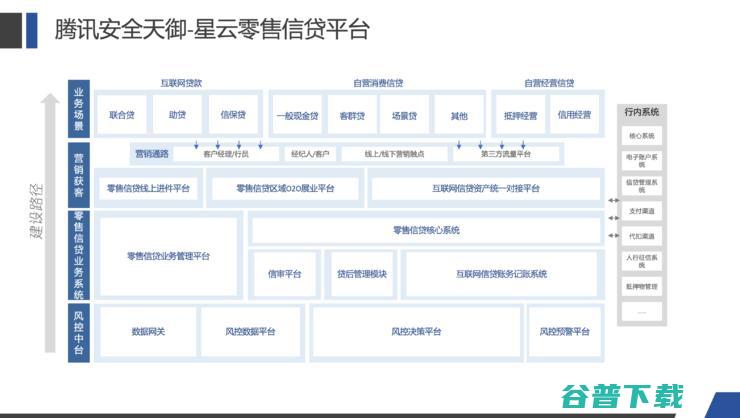 对话腾讯安全李超：打造银行零售信贷风控「特种部队」？