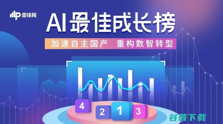 AI 2021 智慧城市领域 最佳成长榜 哪五只战狼冲得最猛 (ai2021版本好用吗)