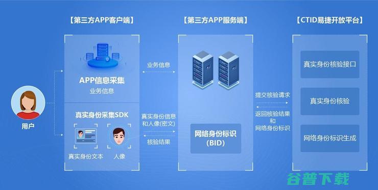 躺在微信、支付宝里的“网证”，真能保护隐私吗？