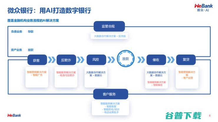 微众银行首席AI官杨强：联邦学习，重塑金融范式 | CCF-GAIR 2020