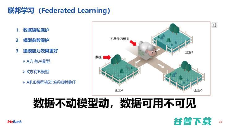 微众银行首席AI官杨强：联邦学习，重塑金融范式 | CCF-GAIR 2020