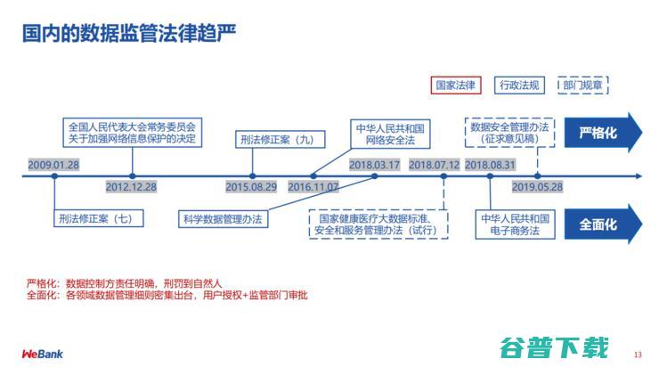 微众银行首席AI官杨强：联邦学习，重塑金融范式 | CCF-GAIR 2020