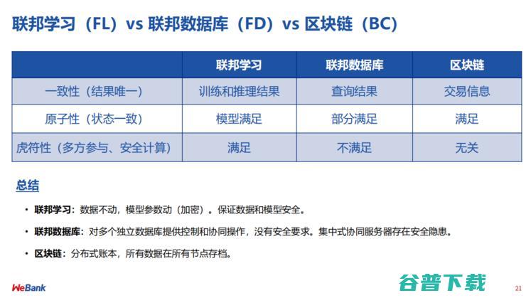 微众银行首席AI官杨强：联邦学习，重塑金融范式 | CCF-GAIR 2020