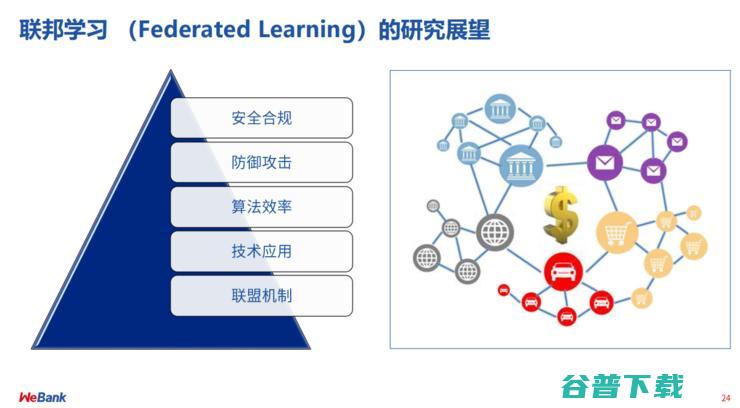 微众银行首席AI官杨强：联邦学习，重塑金融范式 | CCF-GAIR 2020