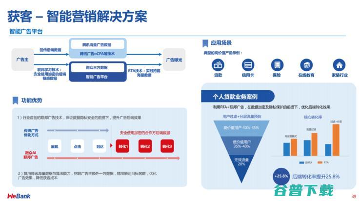 微众银行首席AI官杨强：联邦学习，重塑金融范式 | CCF-GAIR 2020