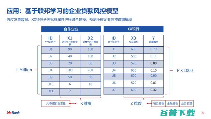 微众银行首席AI官杨强：联邦学习，重塑金融范式 | CCF-GAIR 2020