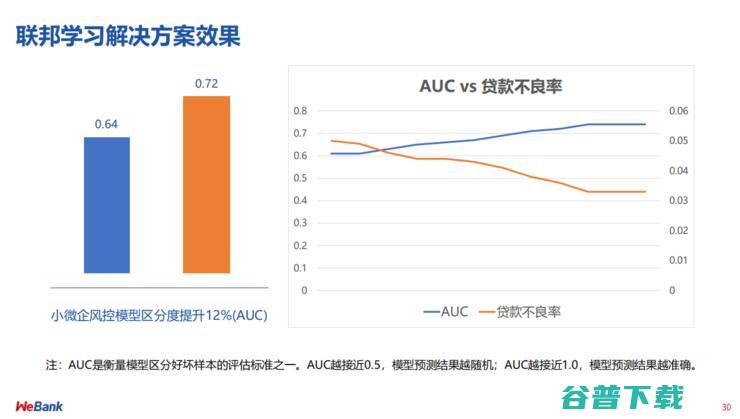 微众银行首席AI官杨强：联邦学习，重塑金融范式 | CCF-GAIR 2020