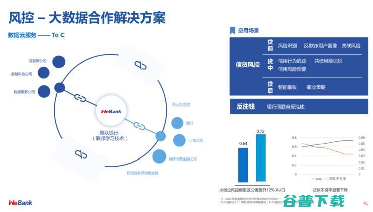 微众银行首席AI官杨强：联邦学习，重塑金融范式 | CCF-GAIR 2020