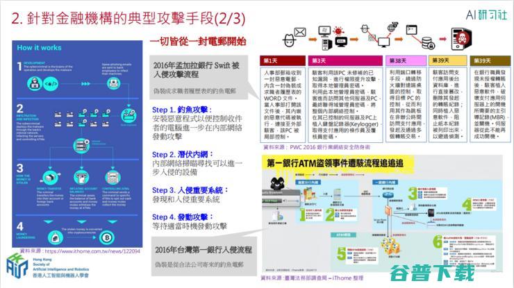 HKSAIR副理事长郑松岩：香港银行业如何筑起网络安全堡垒？