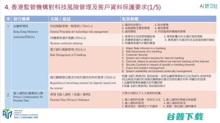 HKSAIR副理事长郑松岩：香港银行业如何筑起网络安全堡垒？