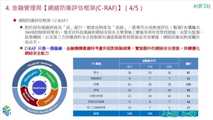 HKSAIR副理事长郑松岩：香港银行业如何筑起网络安全堡垒？