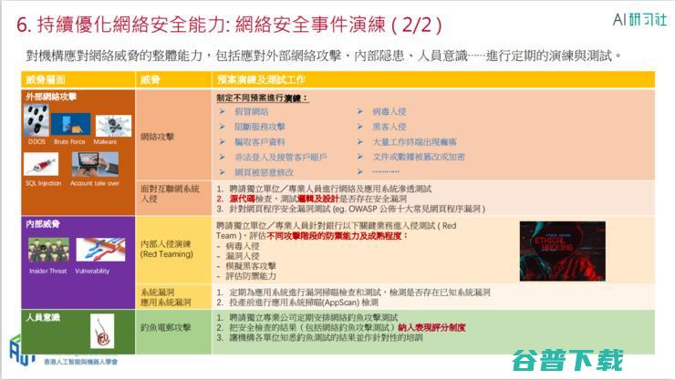 HKSAIR副理事长郑松岩：香港银行业如何筑起网络安全堡垒？