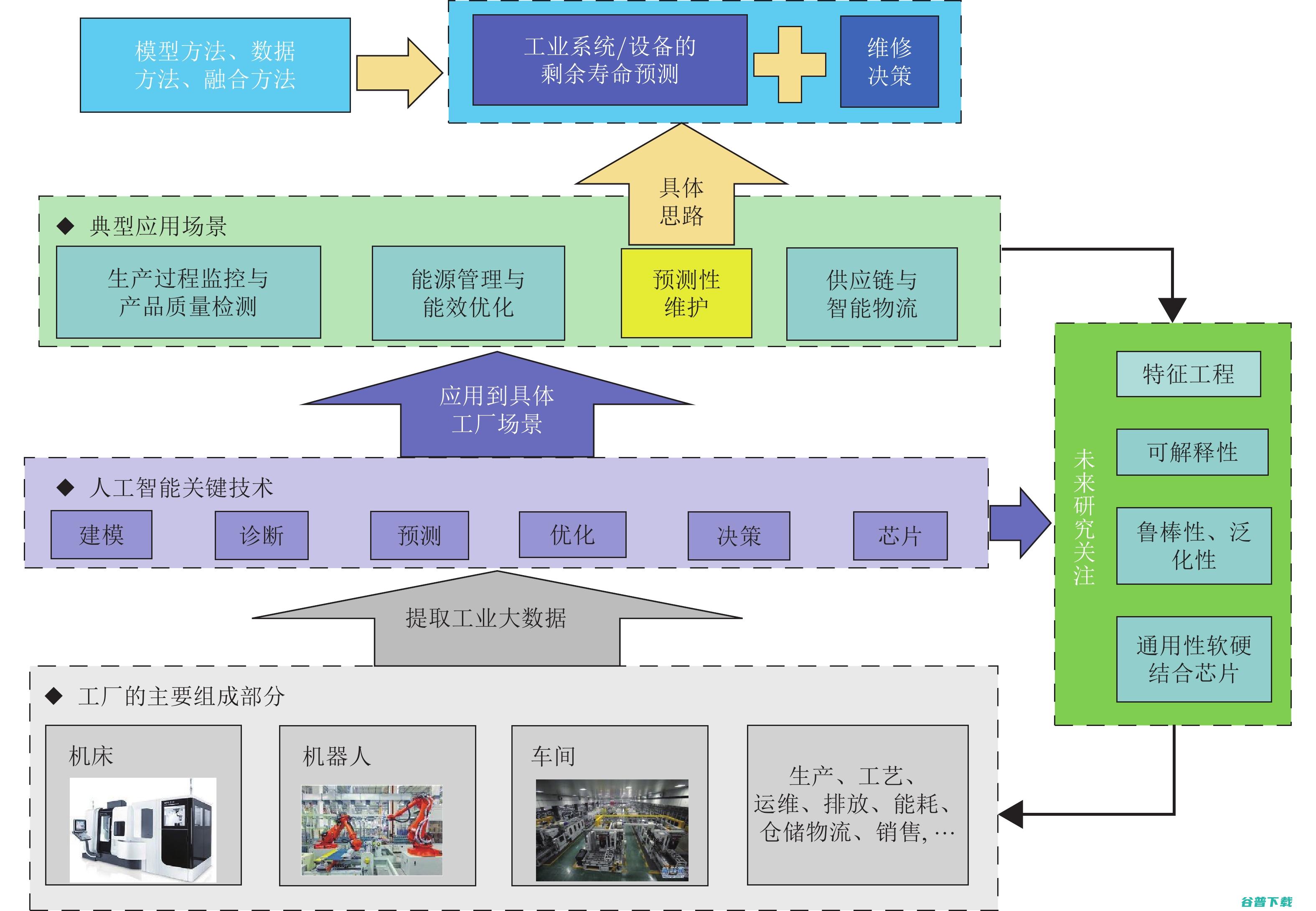 AI方法论 0.02秒拦截每笔风险交易背后的 慧安金科CEO黄铃 (ai的研究方法)