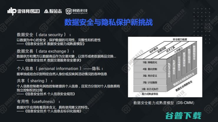 同盾AI研究院深度首席专家李宏宇：解构知识联邦，开创数据“可用不可见”新局面