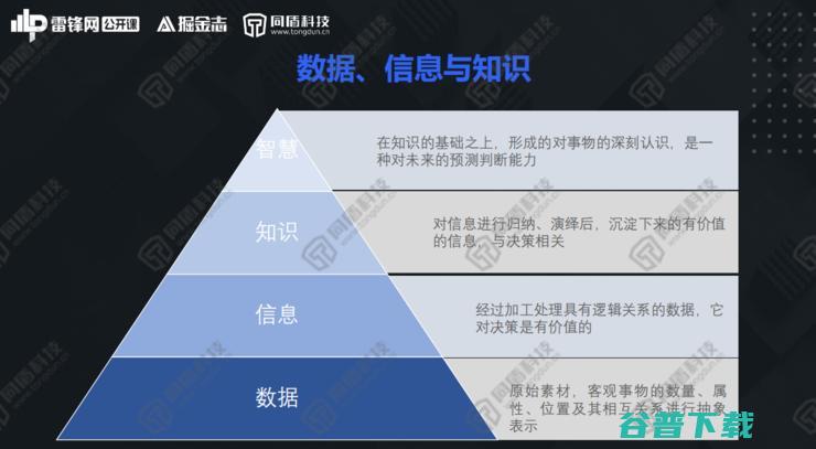 同盾AI研究院深度首席专家李宏宇：解构知识联邦，开创数据“可用不可见”新局面