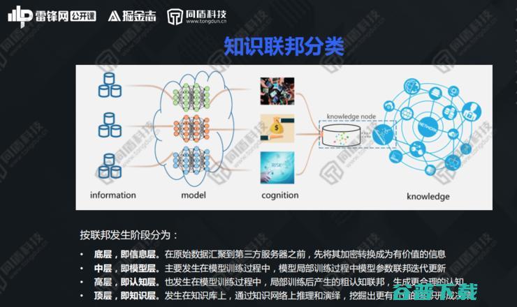 同盾AI研究院深度首席专家李宏宇：解构知识联邦，开创数据“可用不可见”新局面