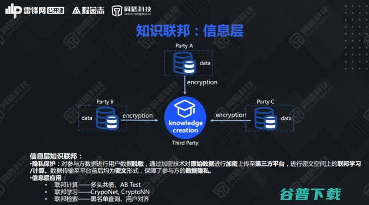 同盾AI研究院深度首席专家李宏宇：解构知识联邦，开创数据“可用不可见”新局面