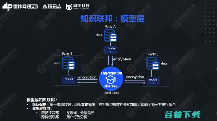 同盾AI研究院深度首席专家李宏宇：解构知识联邦，开创数据“可用不可见”新局面