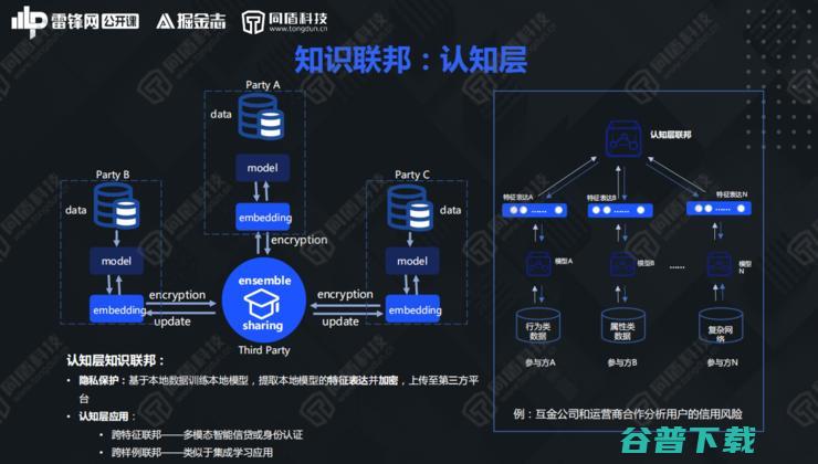 同盾AI研究院深度首席专家李宏宇：解构知识联邦，开创数据“可用不可见”新局面