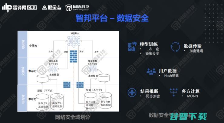 同盾AI研究院深度首席专家李宏宇：解构知识联邦，开创数据“可用不可见”新局面