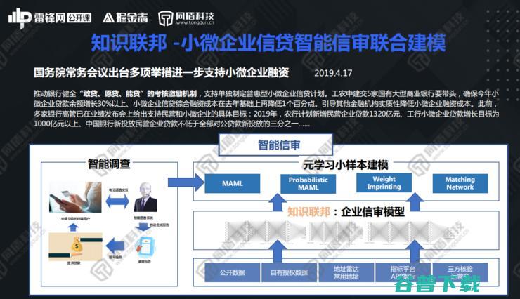 同盾AI研究院深度首席专家李宏宇：解构知识联邦，开创数据“可用不可见”新局面