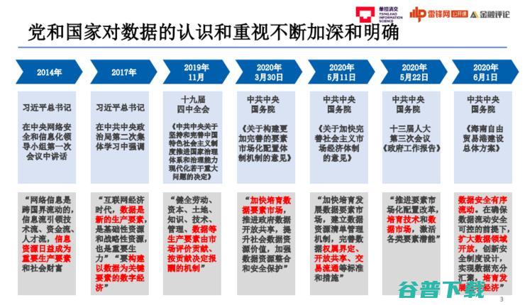 华控清交CEO张旭东：数据的交易流通之痛与隐私计算之道