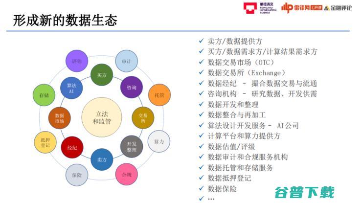 华控清交CEO张旭东：数据的交易流通之痛与隐私计算之道