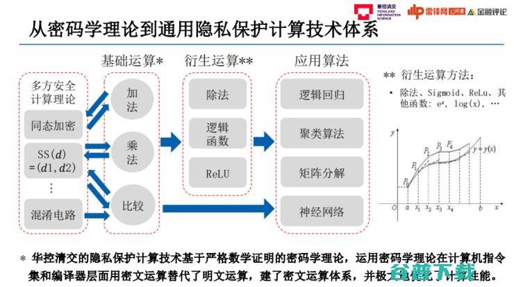 华控清交CEO张旭东：数据的交易流通之痛与隐私计算之道