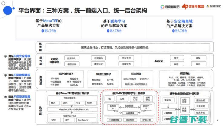 百度「联邦学习」战略全布局丨万字长文